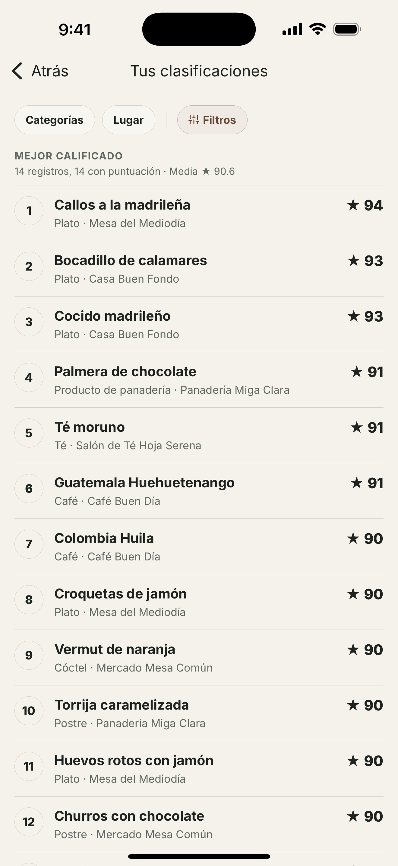 Clasificación personal con los platos y bebidas mejor valorados por el usuario.