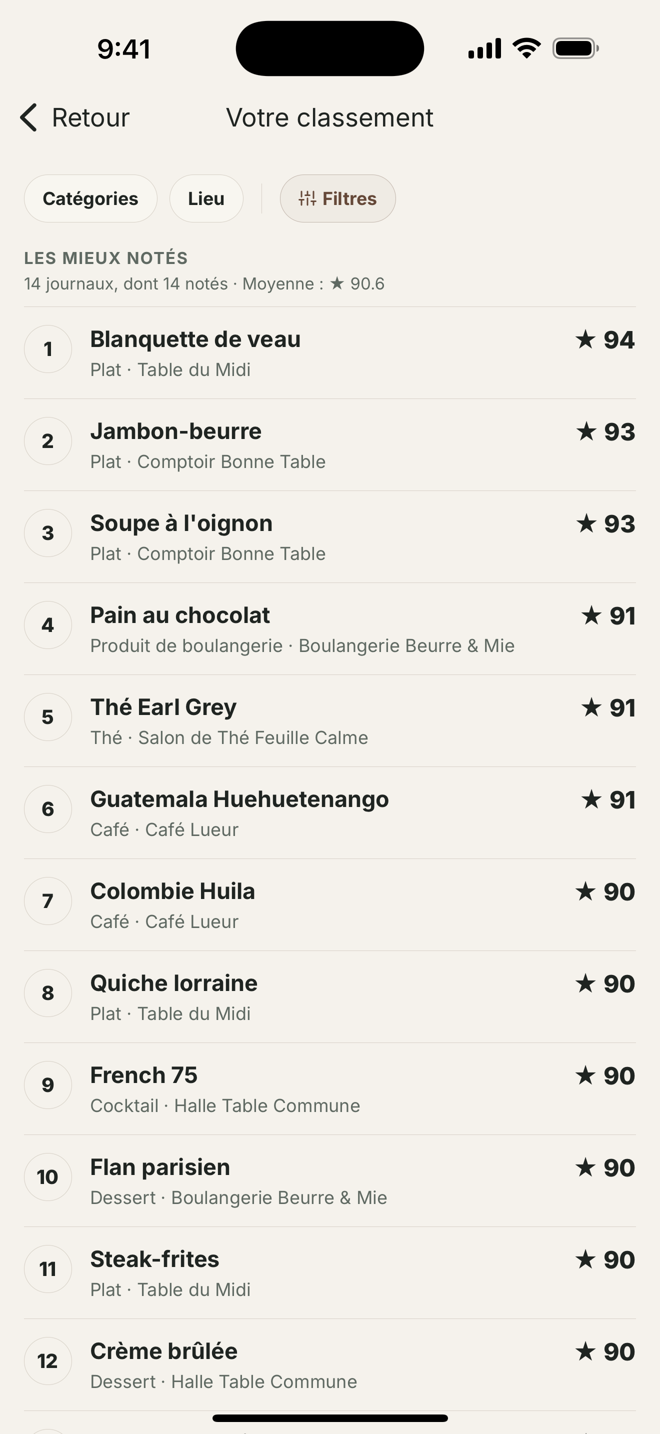 Classement personnel des plats et boissons les mieux notés par l’utilisateur.