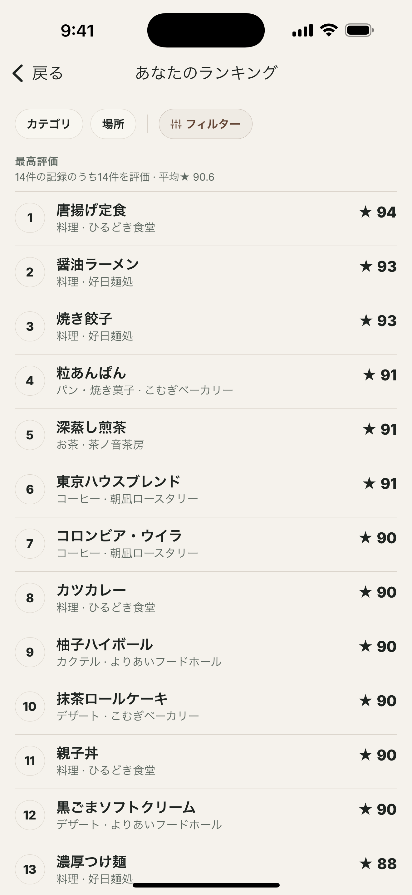 ユーザーが高く評価した料理とドリンクの個人ランキング。